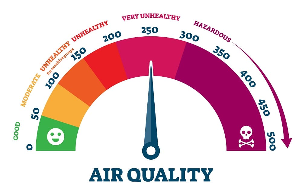 Indoor Air Quality Services in Austin, TX. Airsheen Services, LLC.